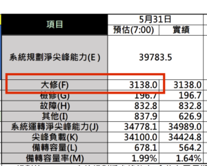 5月31日的維修