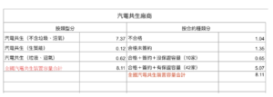 8.1 汽電共生